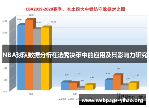 NBA球队数据分析在选秀决策中的应用及其影响力研究