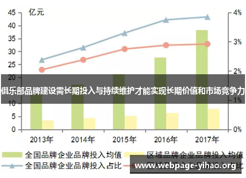 俱乐部品牌建设需长期投入与持续维护才能实现长期价值和市场竞争力