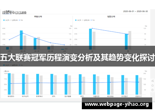 五大联赛冠军历程演变分析及其趋势变化探讨