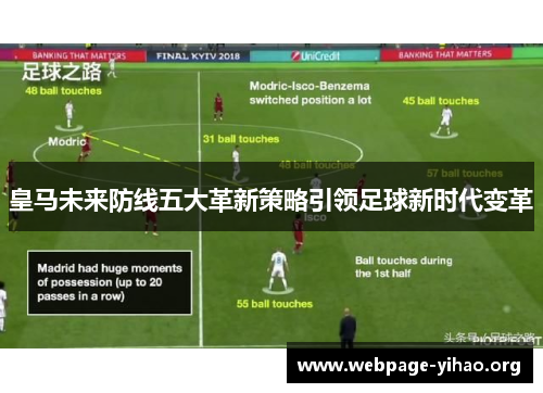 皇马未来防线五大革新策略引领足球新时代变革