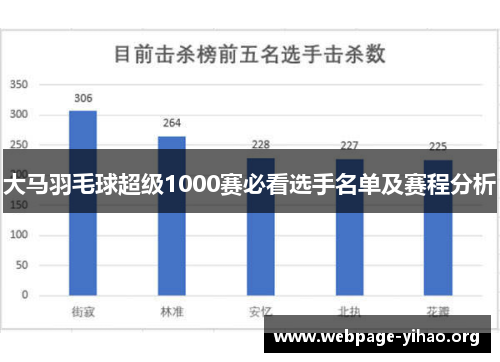 大马羽毛球超级1000赛必看选手名单及赛程分析