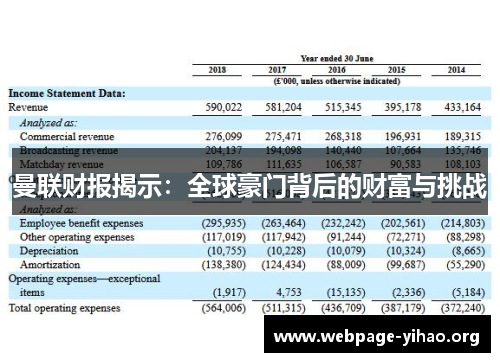 曼联财报揭示：全球豪门背后的财富与挑战