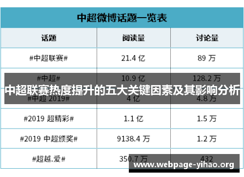 中超联赛热度提升的五大关键因素及其影响分析