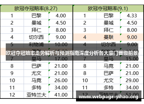 欧冠夺冠赔率走势解析与预测指南深度分析各大豪门晋级前景