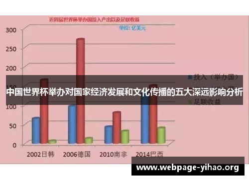 中国世界杯举办对国家经济发展和文化传播的五大深远影响分析