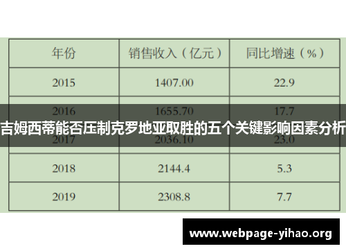 吉姆西蒂能否压制克罗地亚取胜的五个关键影响因素分析