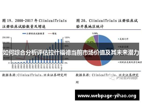 如何综合分析评估拉什福德当前市场价值及其未来潜力