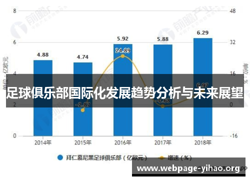 足球俱乐部国际化发展趋势分析与未来展望