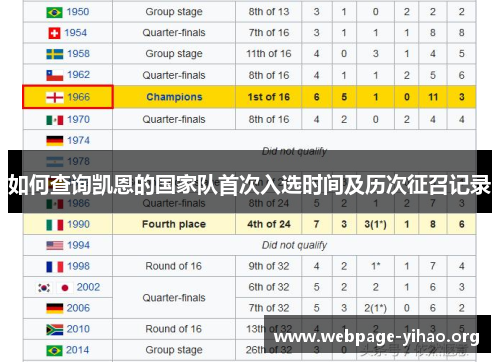 如何查询凯恩的国家队首次入选时间及历次征召记录