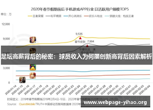 足坛高薪背后的秘密：球员收入为何屡创新高背后因素解析