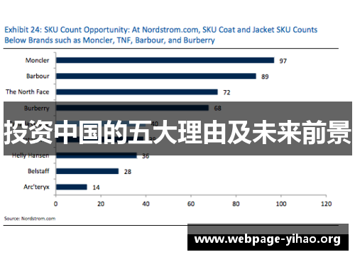 投资中国的五大理由及未来前景