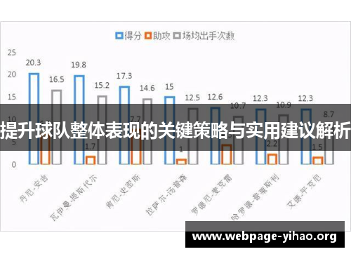 提升球队整体表现的关键策略与实用建议解析