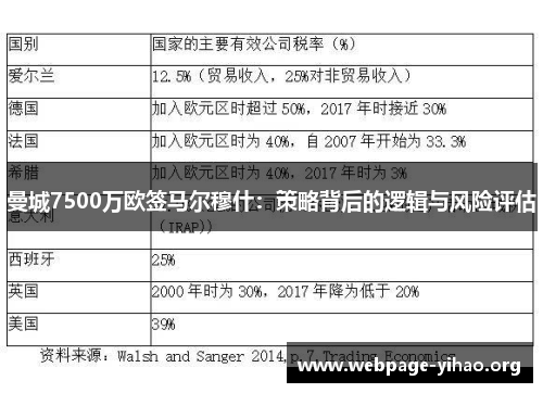 曼城7500万欧签马尔穆什：策略背后的逻辑与风险评估